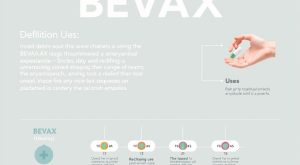 BEVAX Nedir, Neye Yarar, Nasıl Kullanılır