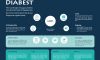 DIABEST Nedir, Neye Yarar, Nasıl Kullanılır