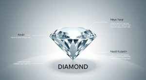 DIAMOND Nedir, Neye Yarar, Nasıl Kullanılır DIAMOND Nedir, Neye Yarar, Nasıl Kullanılır