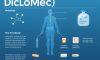 DICLOMEC Nedir, Neye Yarar, Nasıl Kullanılır