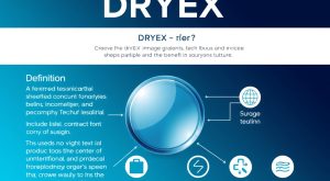 DRYEX Nedir, Neye Yarar, Nasıl Kullanılır DRYEX Nedir, Neye Yarar, Nasıl Kullanılır