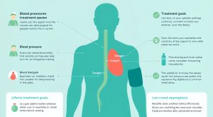 Hipertansiyon: Tedaviye Yönelik Temel Bilgiler ve Hangi İlaçlar Kullanılır