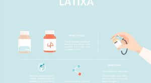 LATIXA İlaç Nedir, Neye Yarar, Nasıl Kullanılır