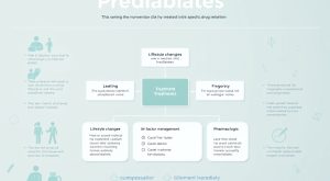 Prediyabet İçin Tedavide Dikkat Edilmesi Gerekenler: Hangi İlaçlar Tercih Edilir? Prediyabet İçin Tedavide Dikkat Edilmesi Gerekenler: Hangi İlaçlar Tercih Edilir?