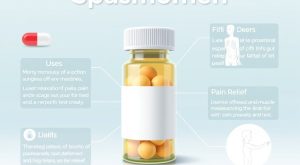 SPASMOMEN İlaç Nedir, Neye Yarar, Nasıl Kullanılır